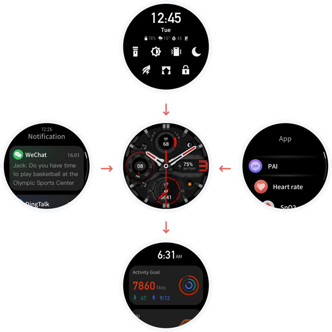 Function Pages