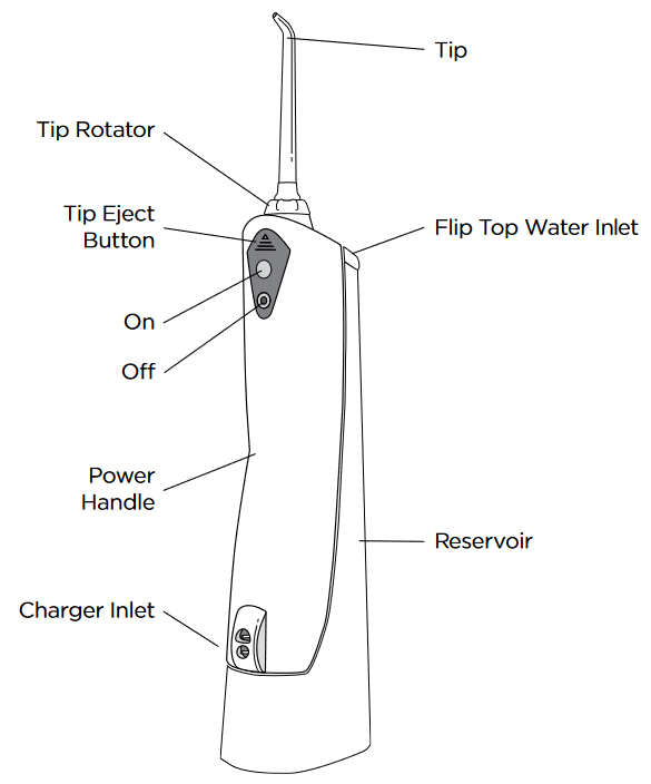 Waterpik Water Flosser WP360 / WP365 Manual ManualsLib