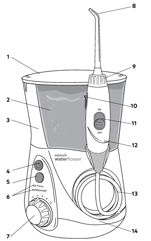 Waterpik Water Flosser 600 Series Manual Manualslib