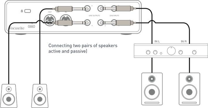 Connecting Scarlett 4i4 to loudspeakers Step 2