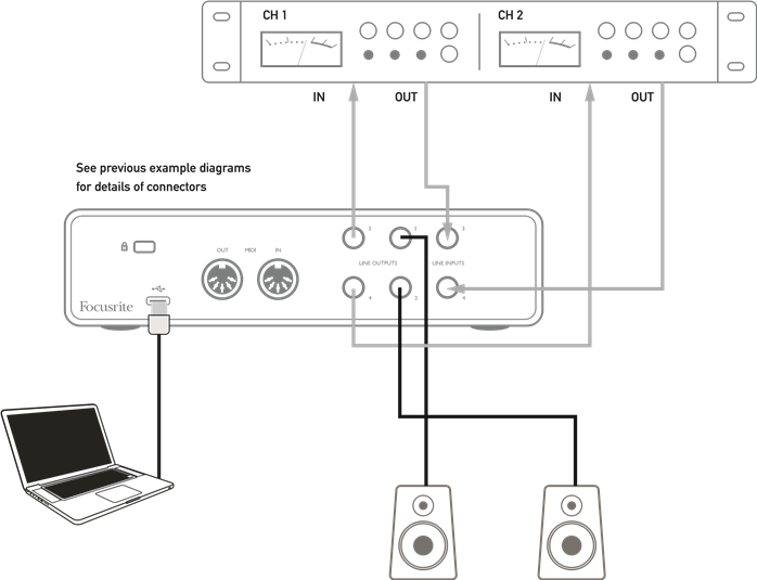 Creating an effects loop