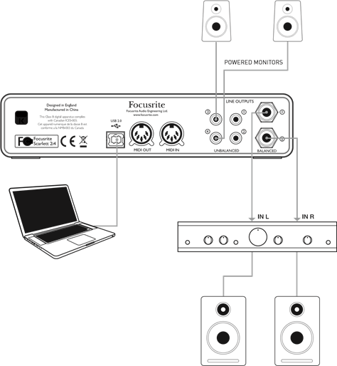 Connecting Scarlett 2i4 to loudspeakers