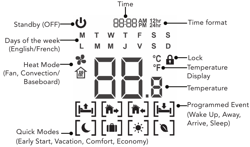 CADET TEP Series Programmable Electronic Line Voltage Thermostat Manual