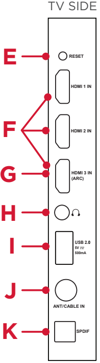 TCL Roku TV User Quick Start Guide | ManualsLib