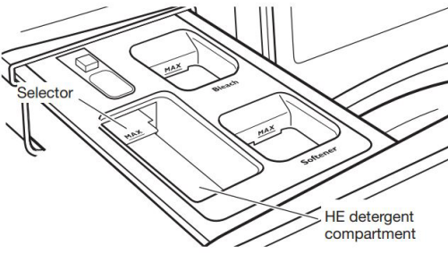 Adding HE detergent to single-load dispenser