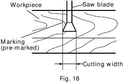 BEFORE CUTTING Fig. 18