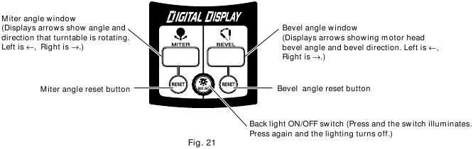 BEFORE CUTTING Fig. 21