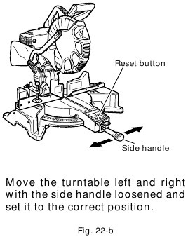 BEFORE CUTTING Fig. 22-b