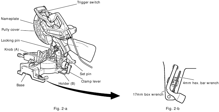 NAME OF PARTS Fig. 2