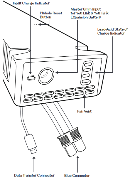 GOAL ZERO Yet Link Expansion Module Manual | ManualsLib