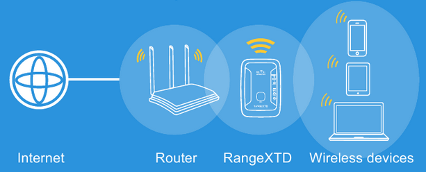 RANGEXTD Wi-Fi Range Extender (Booster) Quick Installation Guide ...