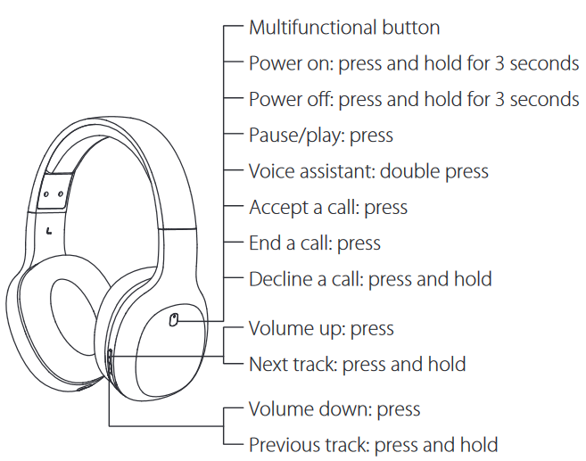 Button descriptions