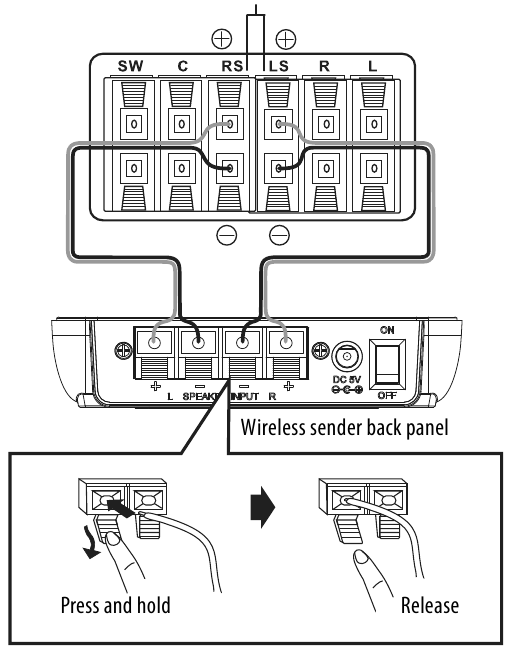 Rocketfish RFWRSK18 / RFWRSK18C Wireless Rear Speaker Kit Manual