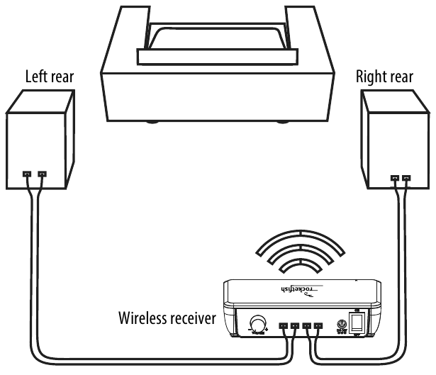 Rocketfish RFWRSK18 / RFWRSK18C Wireless Rear Speaker Kit Manual