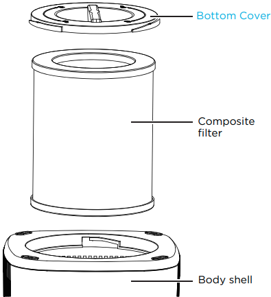 Ihome Iwap Stage True Hepa Air Purifier Manual Manualslib