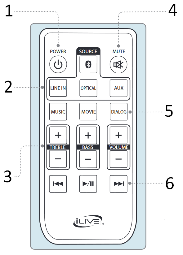 iLive ITB284B Bluetooth 37" HD Sound Bar Manual ManualsLib