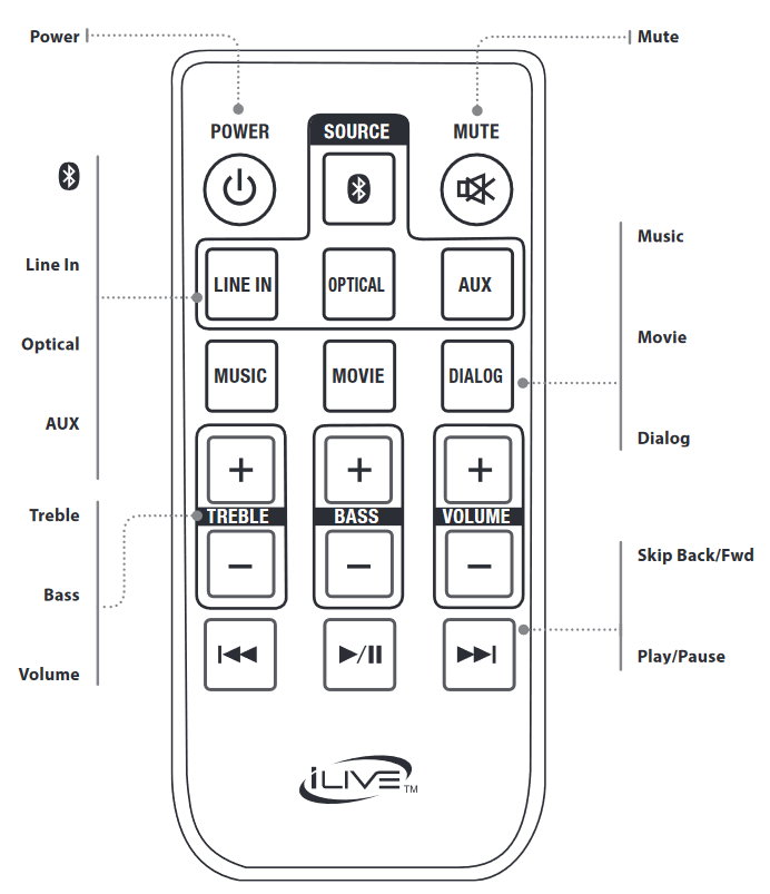 iLIVE ITB066B 32" HD Soundbar with Bluetooth Wireless Manual ManualsLib
