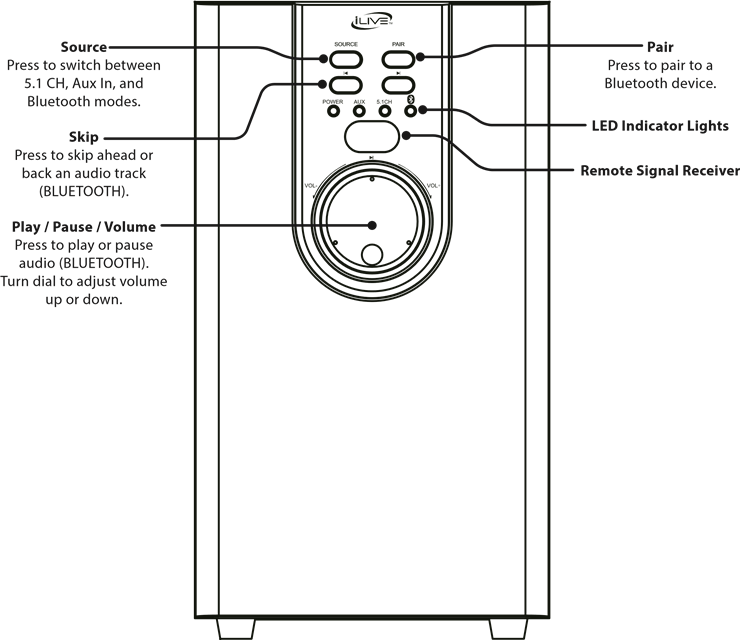 iLIVE IHTB138 5.1 Home Theater System with Bluetooth Manual ManualsLib