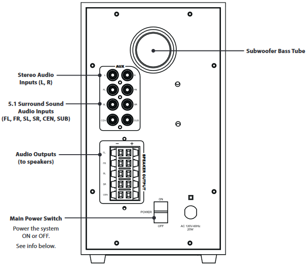iLIVE IHTB138 5.1 Home Theater System with Bluetooth Manual ManualsLib
