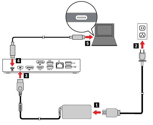 thinkpad usb-c dock gen 2 manual