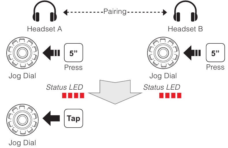 Sena SPH10 Bluetooth Stereo Headset and Quick Start Guide