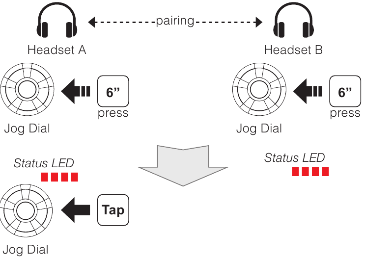 Sena 20SEVO11 Motorcycle Bluetooth Headset with BuiltIn