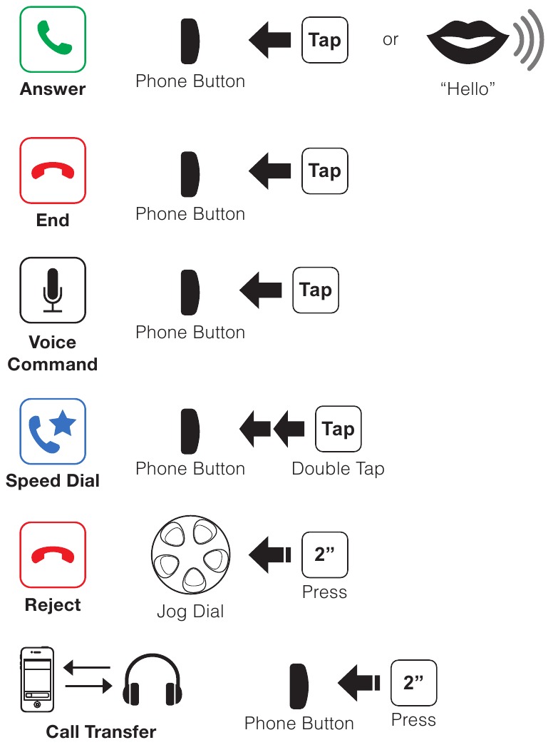 Sena SMH10 Bluetooth Motorcycle Communication Device Quick Start