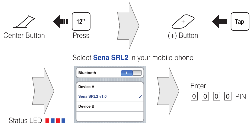 Bluetooth Pairing Phone, MP3 and GPS