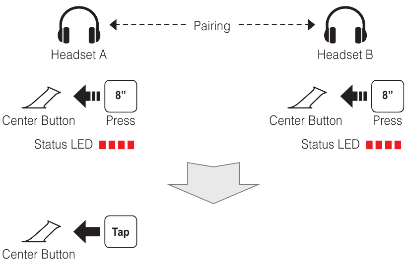 Intercom Pairing