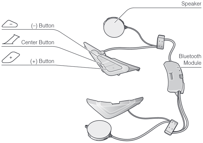 Introduction Step 1