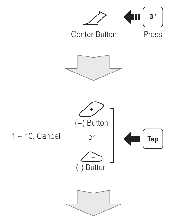 Radio Save and Delete Preset Step 1