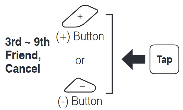 Start / End Intercom Step 4