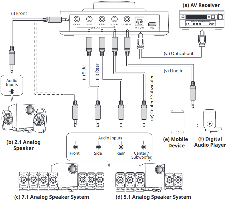 Creative Sound Blaster X3 External USB DAC and Amp Sound Card Manual