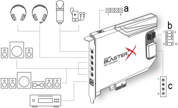 その他 Creative Sound BlasterX AE-5 PLUS Sound BlasterX AE-5 Plus - Hi-res PCI-e Gaming Sound Card