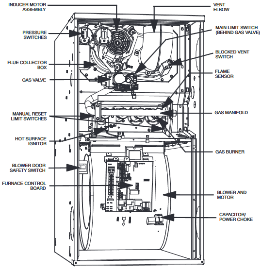 Carrier Induced Combustion Gas Furnace Manual | ManualsLib