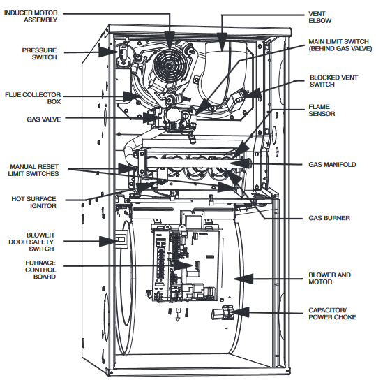 Carrier Induced Combustion Gas Furnace Manual | ManualsLib