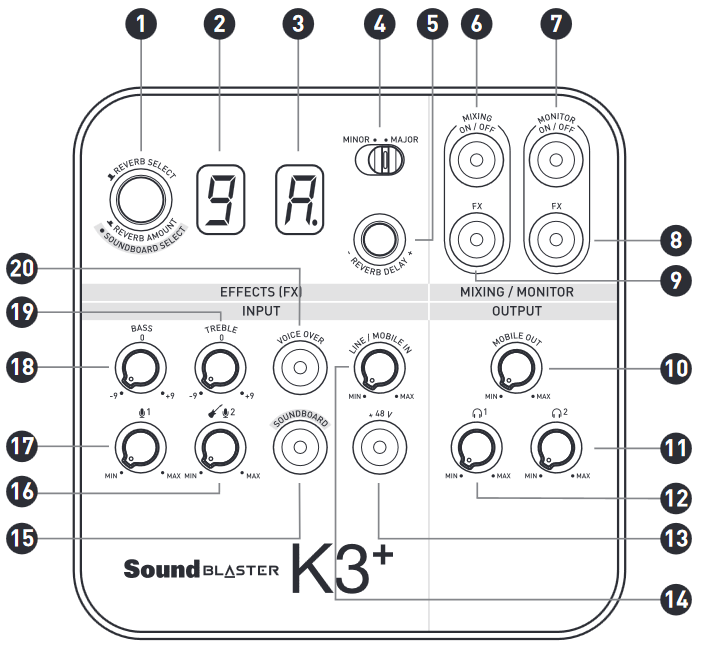 Creative Sound Blaster K3+ - USB-Powered Recording and Streaming Mixer