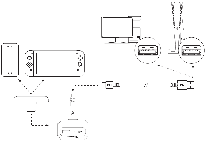 Connecting the Low Latency USB Adapter