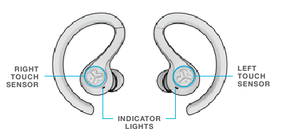 EARBUDS Overview