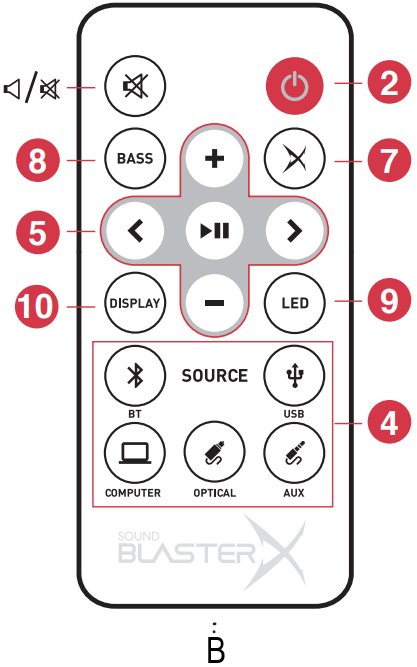 Creative Sound BlasterX Katana - Speakers Manual | ManualsLib