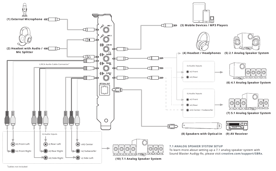 Creative Sound Blaster Audigy Rx Sound Card Quick Start Guide