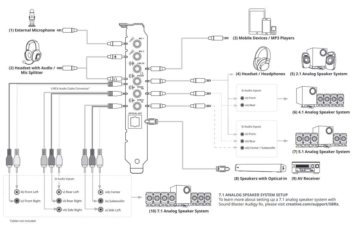 Creative Sound Blaster Audigy Rx - Sound Card Quick Start Guide ...