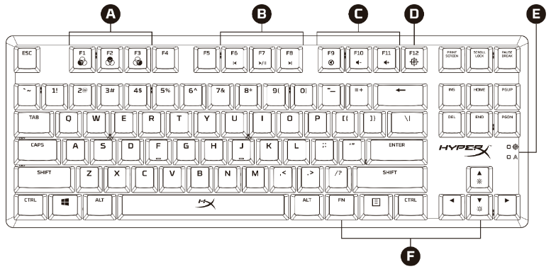 HyperX Alloy Origins Core - Mechanical Gaming Keyboard Manual | ManualsLib