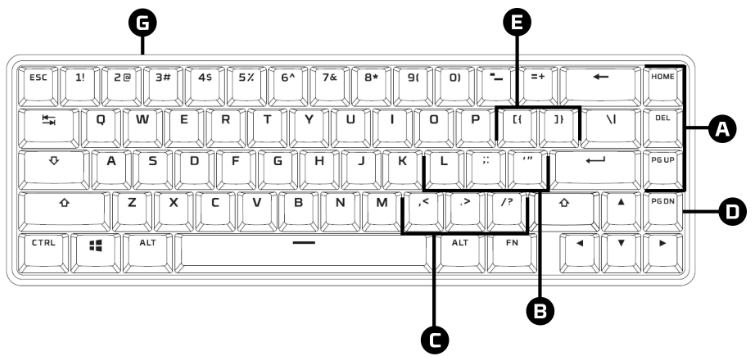 HyperX Alloy Origins 65 Manual | ManualsLib