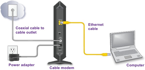 NetGear CM600 - High Speed Cable Modem Manual | ManualsLib