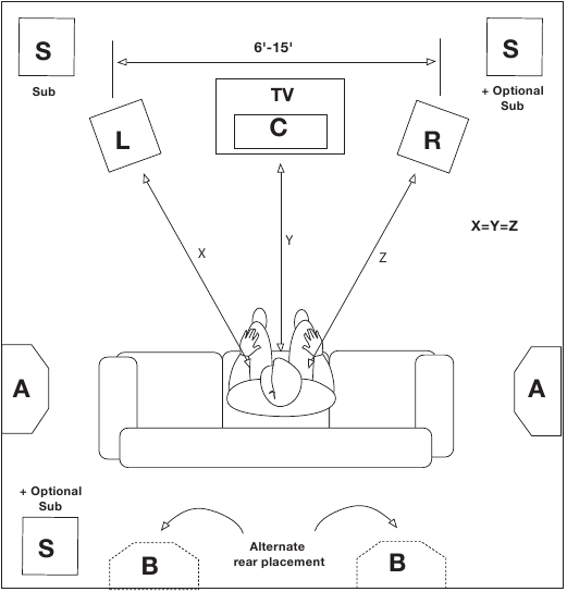 Klipsch SW-350, SW-450 - Subwoofer Manual | ManualsLib