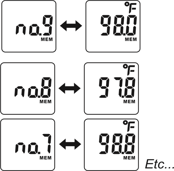 CVS Pharmacy KD2220 Digital Temple Thermometer Manual ManualsLib