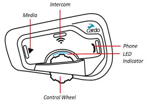 GETTING TO KNOW YOUR FREECOM 4+