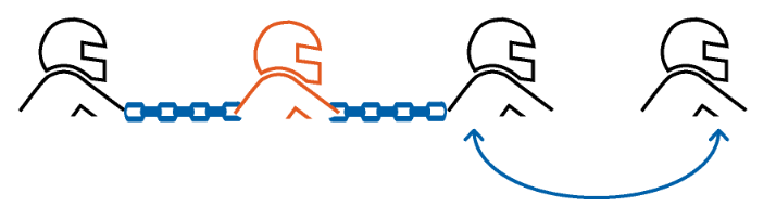 To set up a Bluetooth group Step 4