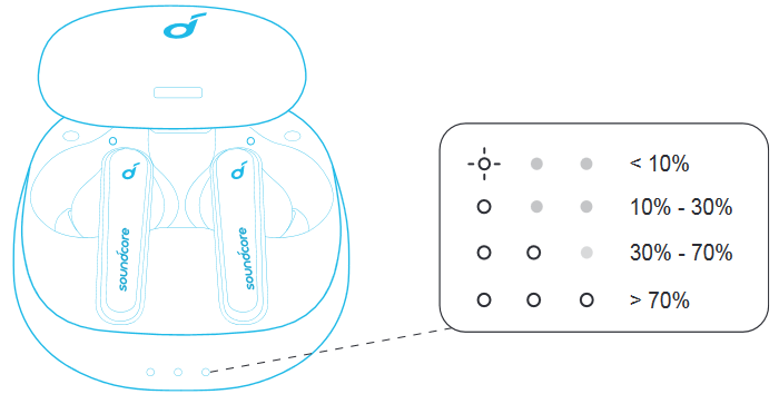 Charging Step 4